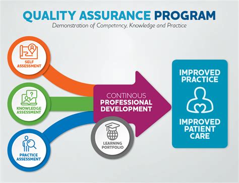 what are quality assurance programs in clinical trailer